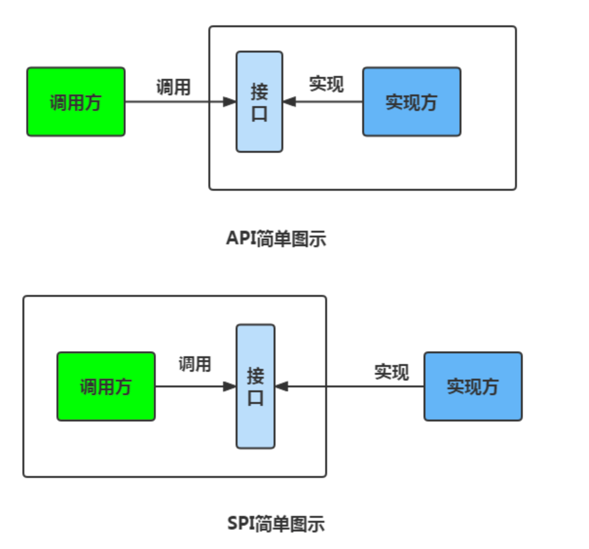 图片[2]| Java SPI 机制详解| 小妖客栈