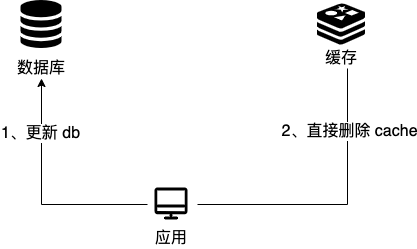 图片[1]| 3种常用的缓存读写策略详解| 小妖客栈