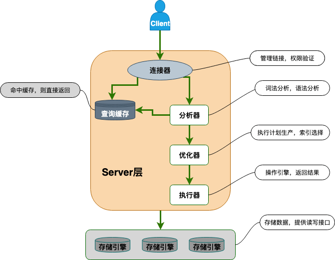 图片[2]| MySQL查询缓存详解| 小妖客栈