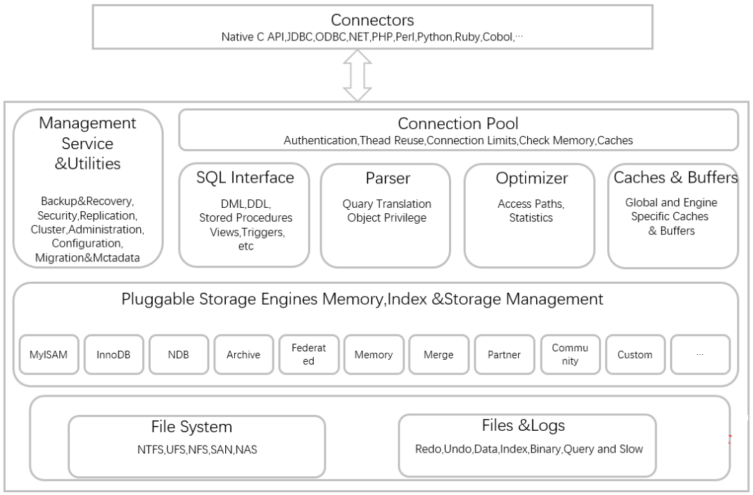 图片[1]| MySQL查询缓存详解| 小妖客栈
