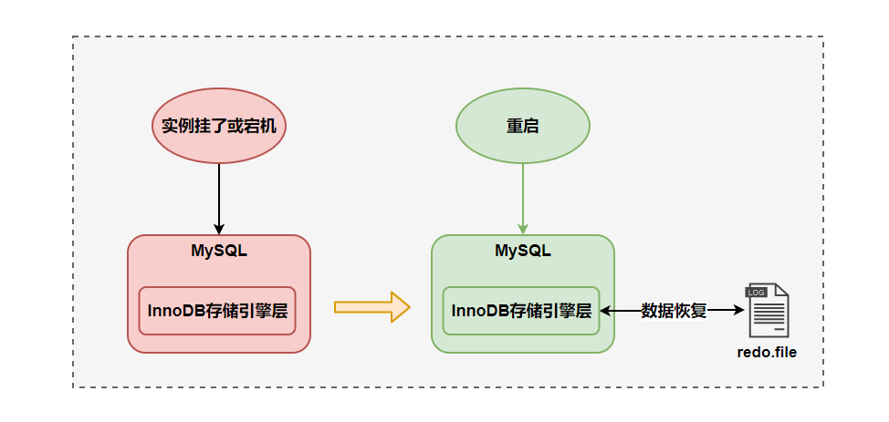 图片[2]| MySQL三大日志(binlog、redo log和undo log)详解| 小妖客栈