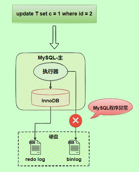 图片[19]| MySQL三大日志(binlog、redo log和undo log)详解| 小妖客栈