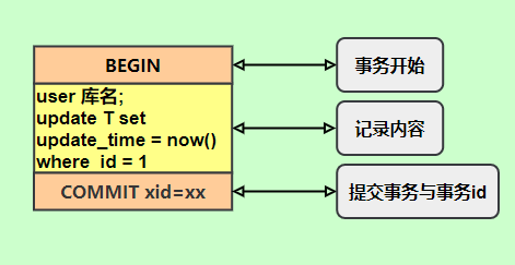图片[13]| MySQL三大日志(binlog、redo log和undo log)详解| 小妖客栈