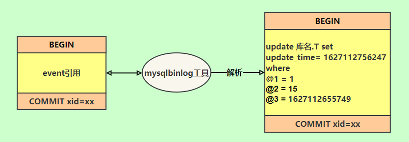图片[14]| MySQL三大日志(binlog、redo log和undo log)详解| 小妖客栈