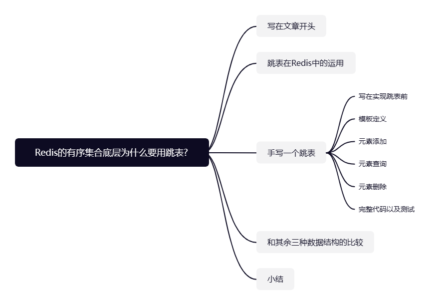 图片[1]| Redis为什么用跳表实现有序集合| 小妖客栈