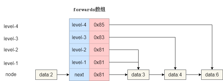 图片[7]| Redis为什么用跳表实现有序集合| 小妖客栈
