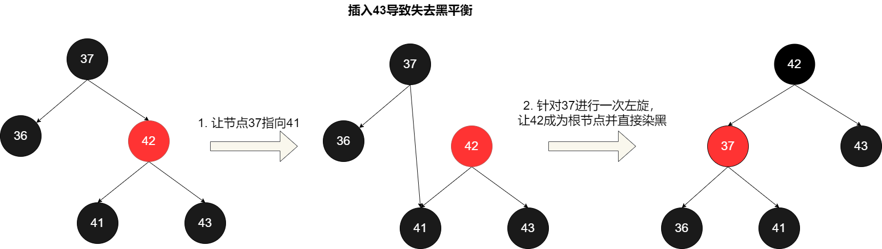 图片[14]| Redis为什么用跳表实现有序集合| 小妖客栈