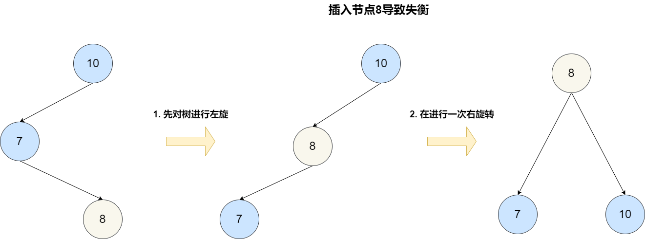 图片[12]| Redis为什么用跳表实现有序集合| 小妖客栈