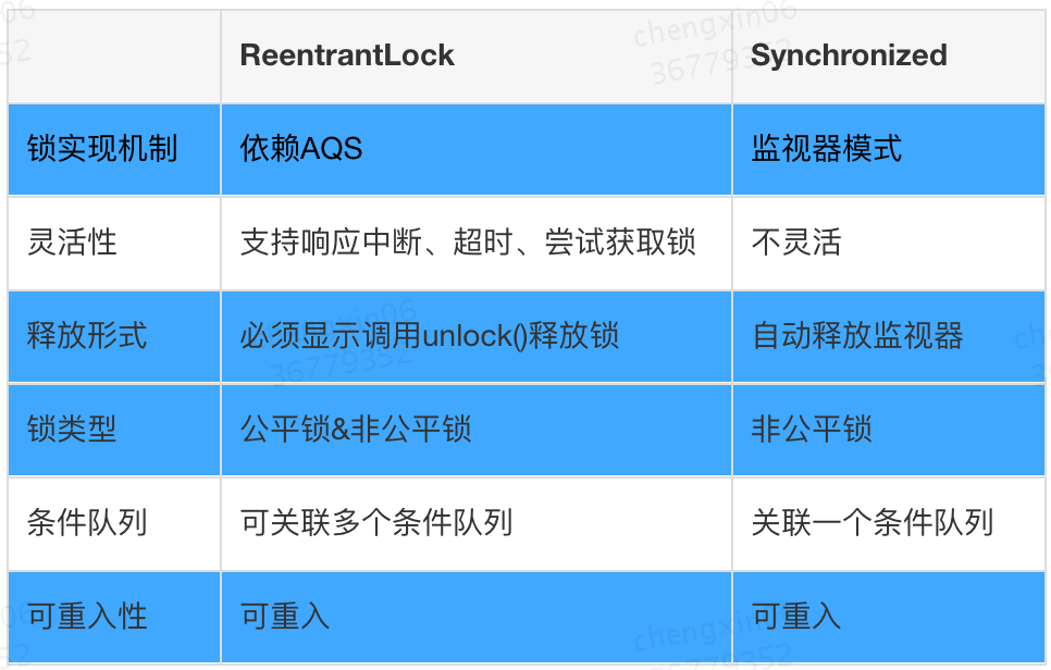图片[1]| 从ReentrantLock的实现看AQS的原理及应用| 小妖客栈
