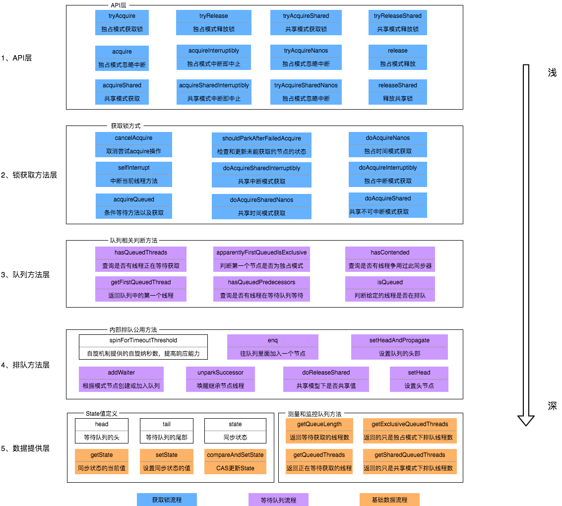 图片[2]| 从ReentrantLock的实现看AQS的原理及应用| 小妖客栈