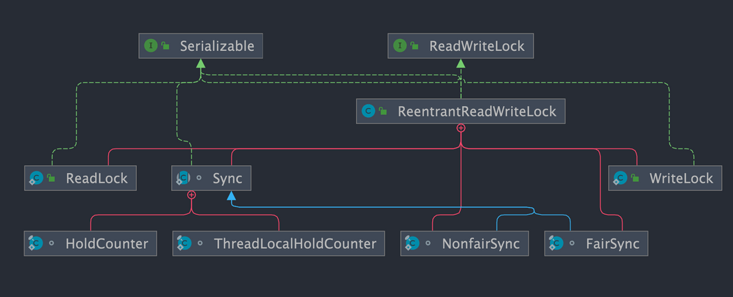 图片[9]| Java并发常见面试题总结2| 小妖客栈