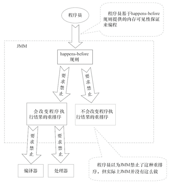 图片[4]| JMM（Java 内存模型）详解| 小妖客栈