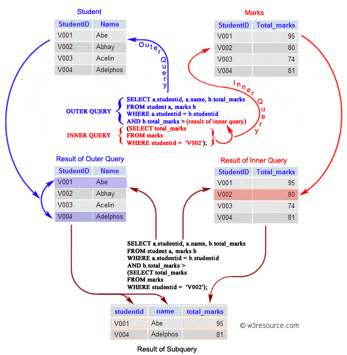 图片[2]| SQL语法基础知识总结| 小妖客栈