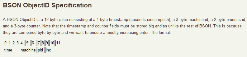 图片[6]| 分布式ID介绍&实现方案总结| 小妖客栈
