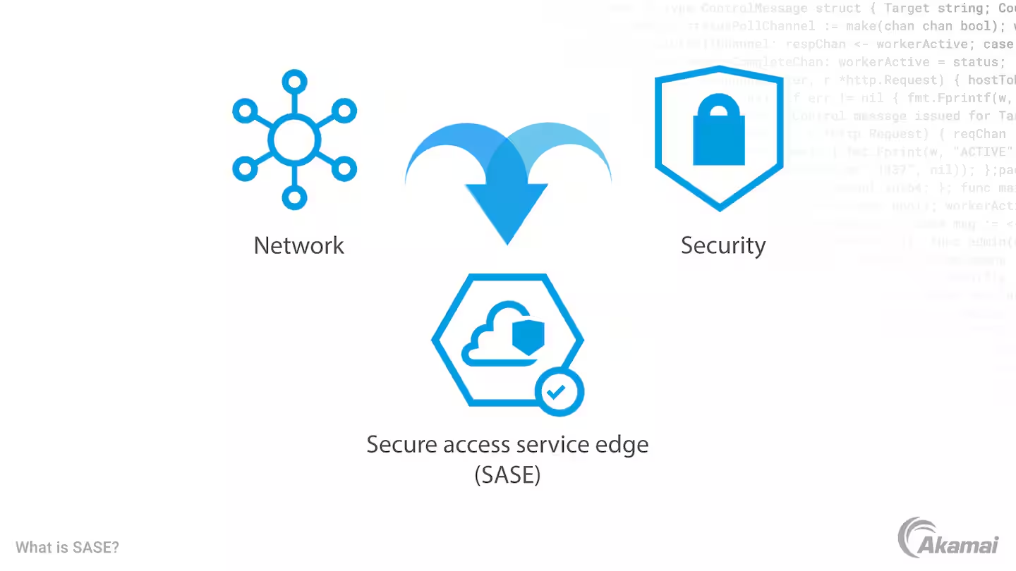 图片[1]| 什么是 SASE？| 小妖客栈