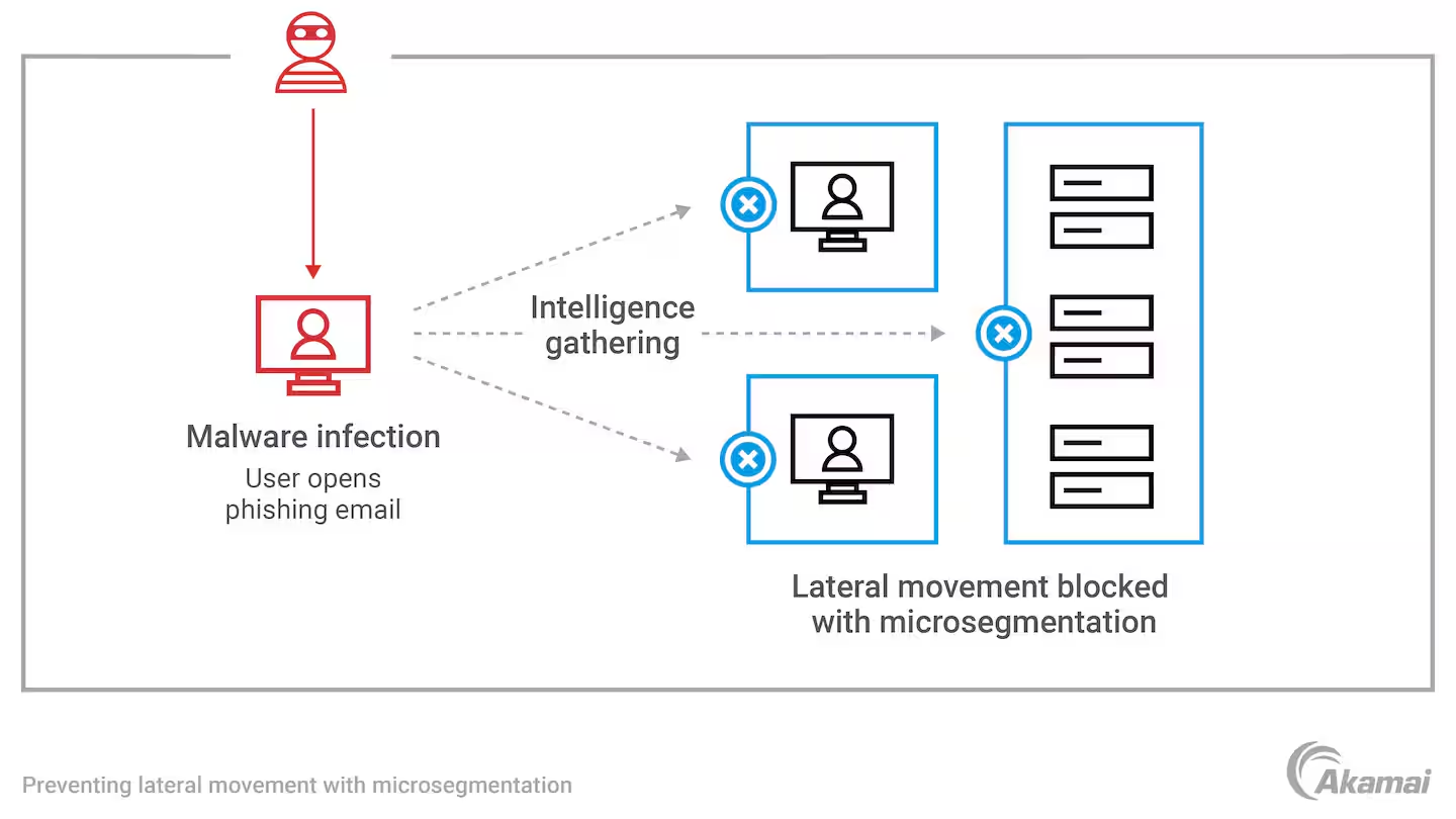 图片[1]| 横向移动解析| 小妖客栈