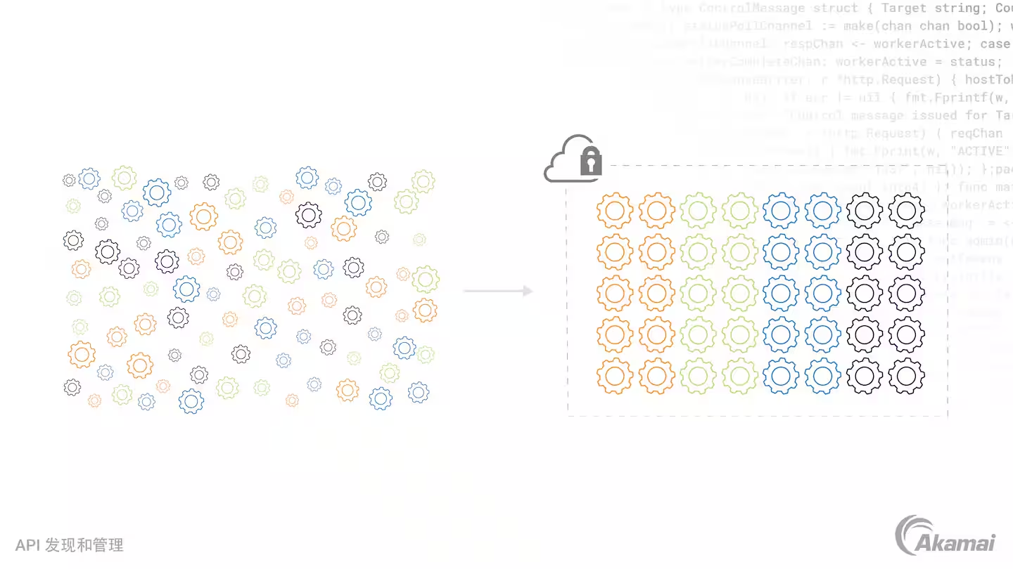 图片[1]| 什么是 API 威胁搜寻？| 小妖客栈