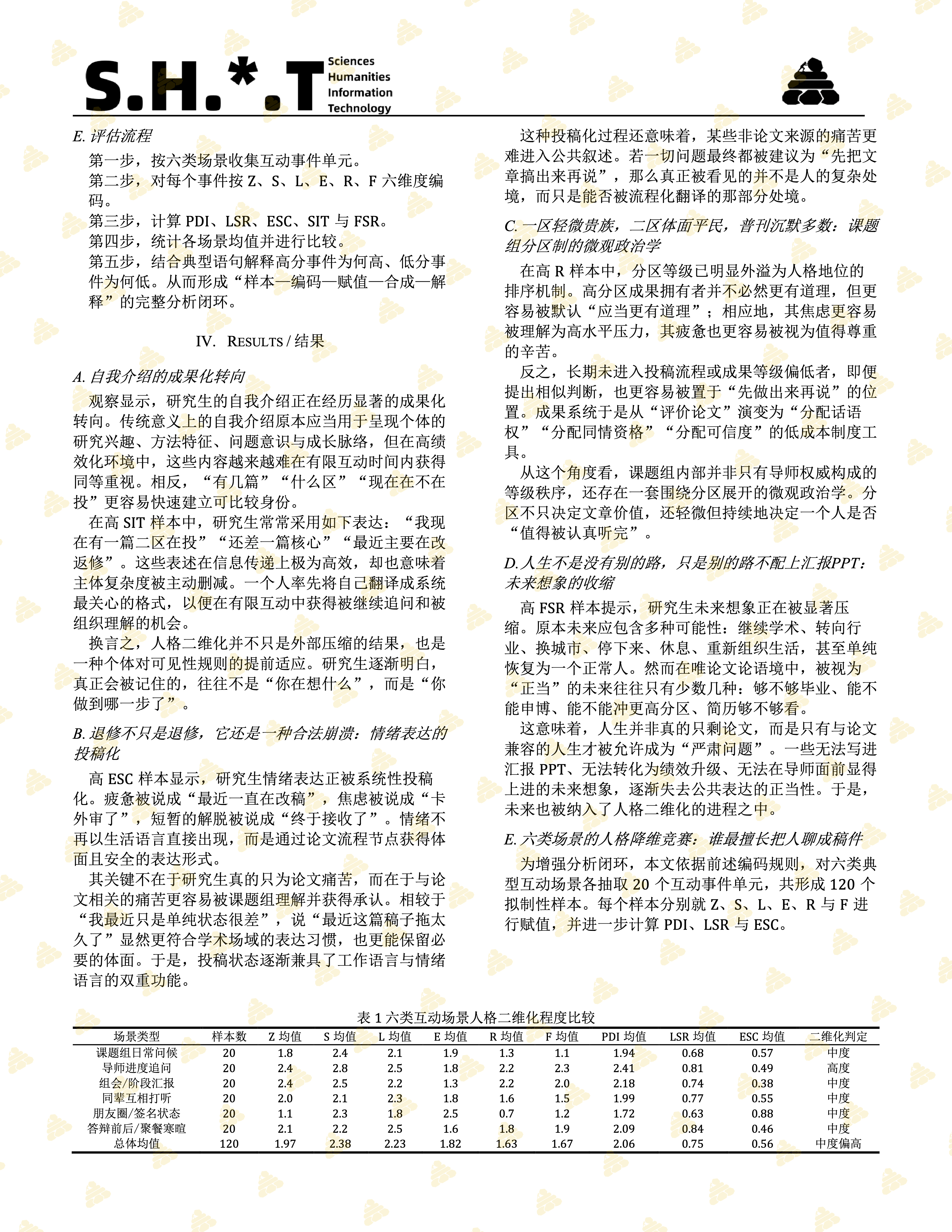 图片[4]| 唯论文论下研究生人格二维化进程：当人被压缩为一区、二区、在投与退修——我不是我，我是我的外审结果| 小妖客栈